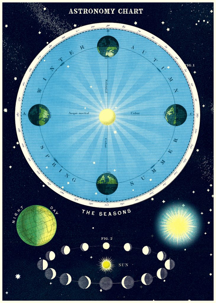 affiche astronomie cavallini