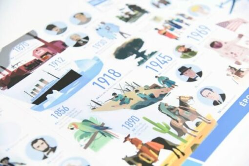 Poster éducatif + 80 stickers – Frise historique du monde (8 ans et +)